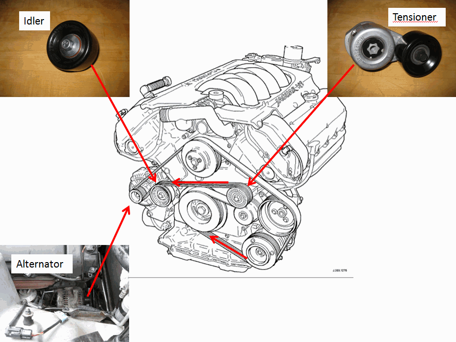 idler tensioner pulley symptoms